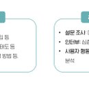 디마 마케팅 이미지
