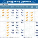 봄봄약국 이미지