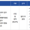 대한에스엔씨 이미지
