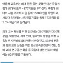 ‘의료개혁 목청’에 못 미치는 5년 10조원 투입 이미지