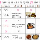 돈까스치킨
