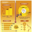 만나의류