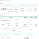 주식회사 데베스프레소게임즈 | 돈에 눈이 먼 게등위(게임물등급위원회) 만행