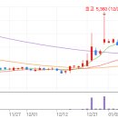 바이오플래닛 이미지