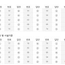 24회 소방시설관리사 1차 가답안 이미지