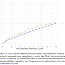 P-6109 | GLP-1 비만치료제, 유지용량 도달률 낮으면 체중감량 효과도 줄어든다