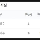 평촌더샵아이파크어린이집 이미지