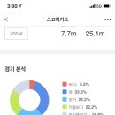 라온스크린골프 이미지