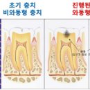 이가편한치과 이미지