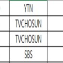 천원궁 박물관 그랜드 오프닝 TV방송광고 일정표(변경) ＜3.13(목)~3.17.(월)＞ (3.11/~4/15까지 방송) 이미지