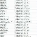 익산대로20길~인북로22길 | 익산아파트