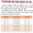 주례동우체국 이미지