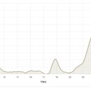 평지경로회관 이미지