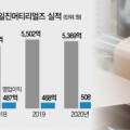 에이치케이인베스트먼트