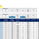 ＜2025학년도 대입 정시 전남대학.전북대학 3년간의 입결/추합 평균 값 분석 자료＞ 이미지