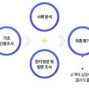 (주)신용 이미지