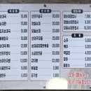 신의주찹쌀순대마들역점