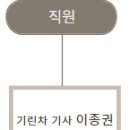 원만사 유치원 Daum카페