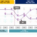 피플업 이미지