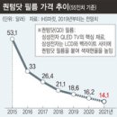 아이에이치에스마킷