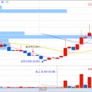 (주)에스엠컴퍼니 이미지