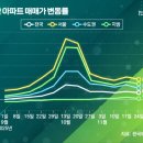 세종더센 | 2025년 송파 아파트 19% 폭등, '강남불패' 신화는 계속된다!