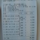 빽다방빵연구소천안용곡디티점 | [빽다방 빵연구소]빽다방 베이커리 천안용곡 DT점 다녀온 후기, 추천빵, 빵 가격, 내돈내산