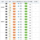 2015년 8월9일 예산 천태리수로 이미지