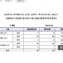 제주 74.67 이미지