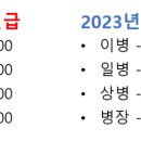 2023년 병사 군인월급 예상 이미지