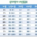 정관고등학교 이미지