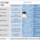 (주)태풍투자 이미지