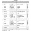에이치비 푸드 이미지