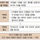 이옥, 지주부 (거미를 읊은 부)/강호구가 (나위소)