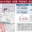 신중동 더퍼스트 지식산업센터 네이버블로그