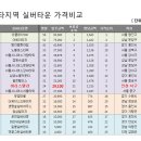 스마트타운당구장 이미지