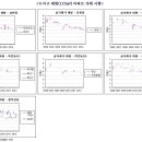 용인시 기흥구와 수지구 아파트 시세 이미지