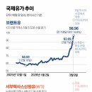 신새벽주유소 티스토리