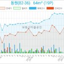 이창수소아청소년과의원 이미지