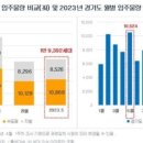 평택고덕금호어울림 이미지