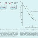 Radioimmunoassay (RIA) 이미지