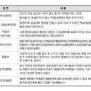 전북도립무용단 진경 이미지