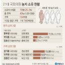 소유의원 이미지