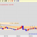 동방주물 이미지