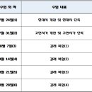 원한국어