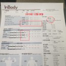 이천석 서천 복싱짐 이미지