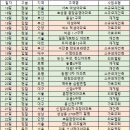 (주)전국정비 이미지