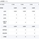 삼오유치원 이미지