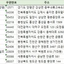 (주)정일주유소 이미지