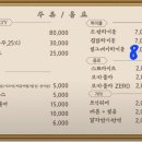 개미식당 - 중구 중앙대로 446-5 | 개미식당